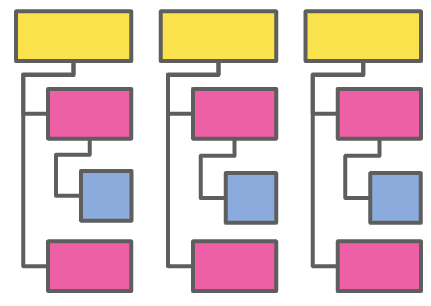 Taxonomía de carácter jerárquico. 