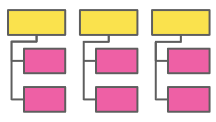 Taxonomía de carácter plana. 
