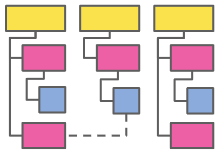Taxonomía de carácter relacional.