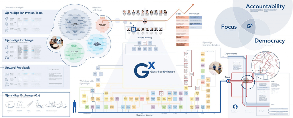 Esquema que funciona como ejemplo para mostrar al Diseño Orientados en Sistemas.