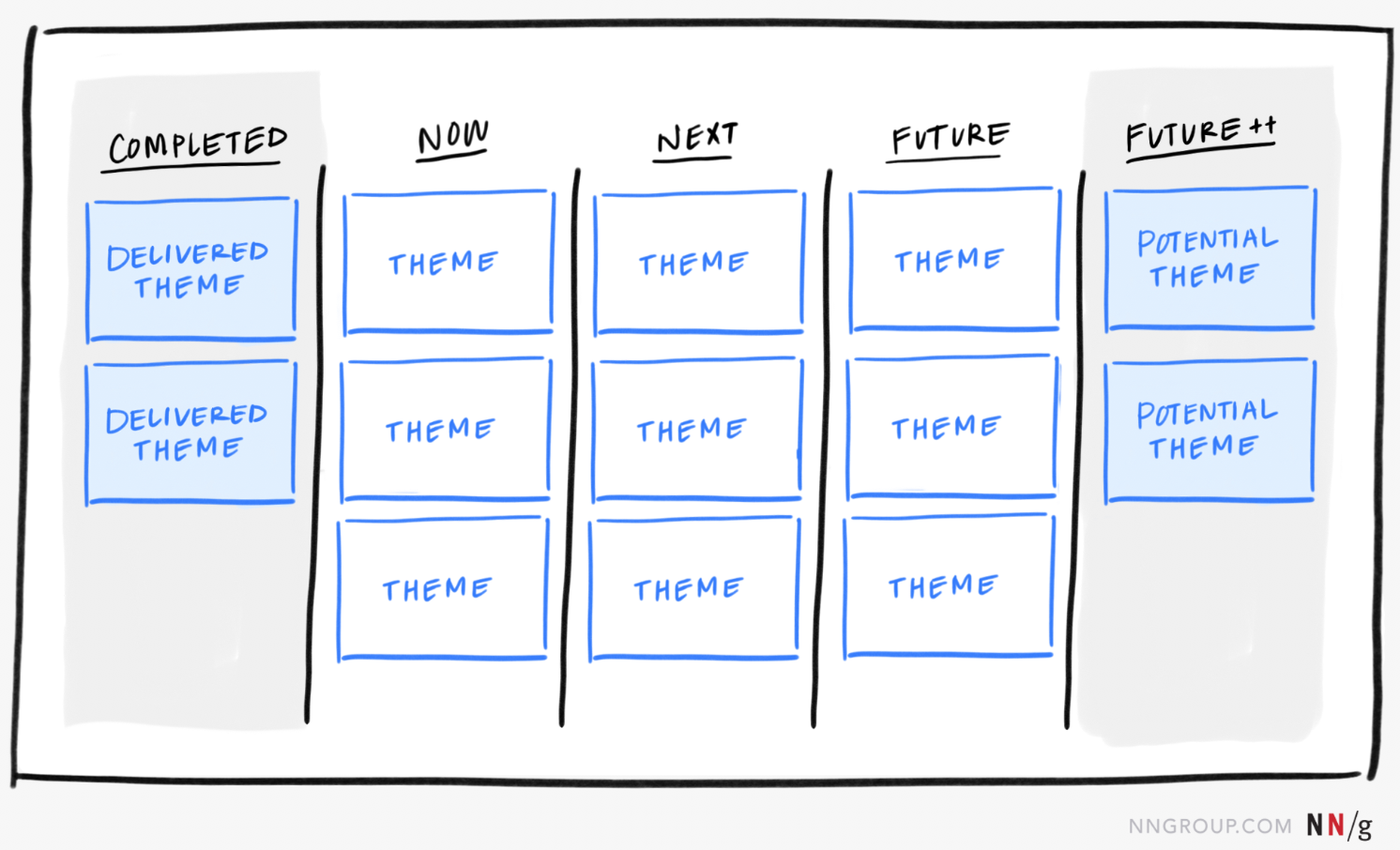 ejemplo_roadmap_nn_completo