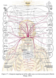 Ejemplo de Gigamaps, donde una persona aparece conectada con información de su entorno